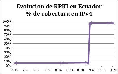 evol rpki ipv4