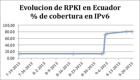 evol rpki ipv6